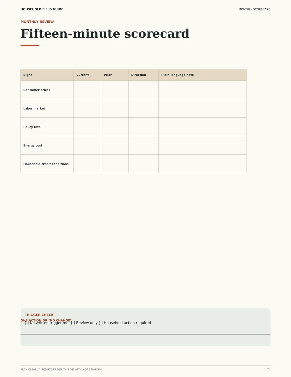The fifteen-minute monthly scorecard table