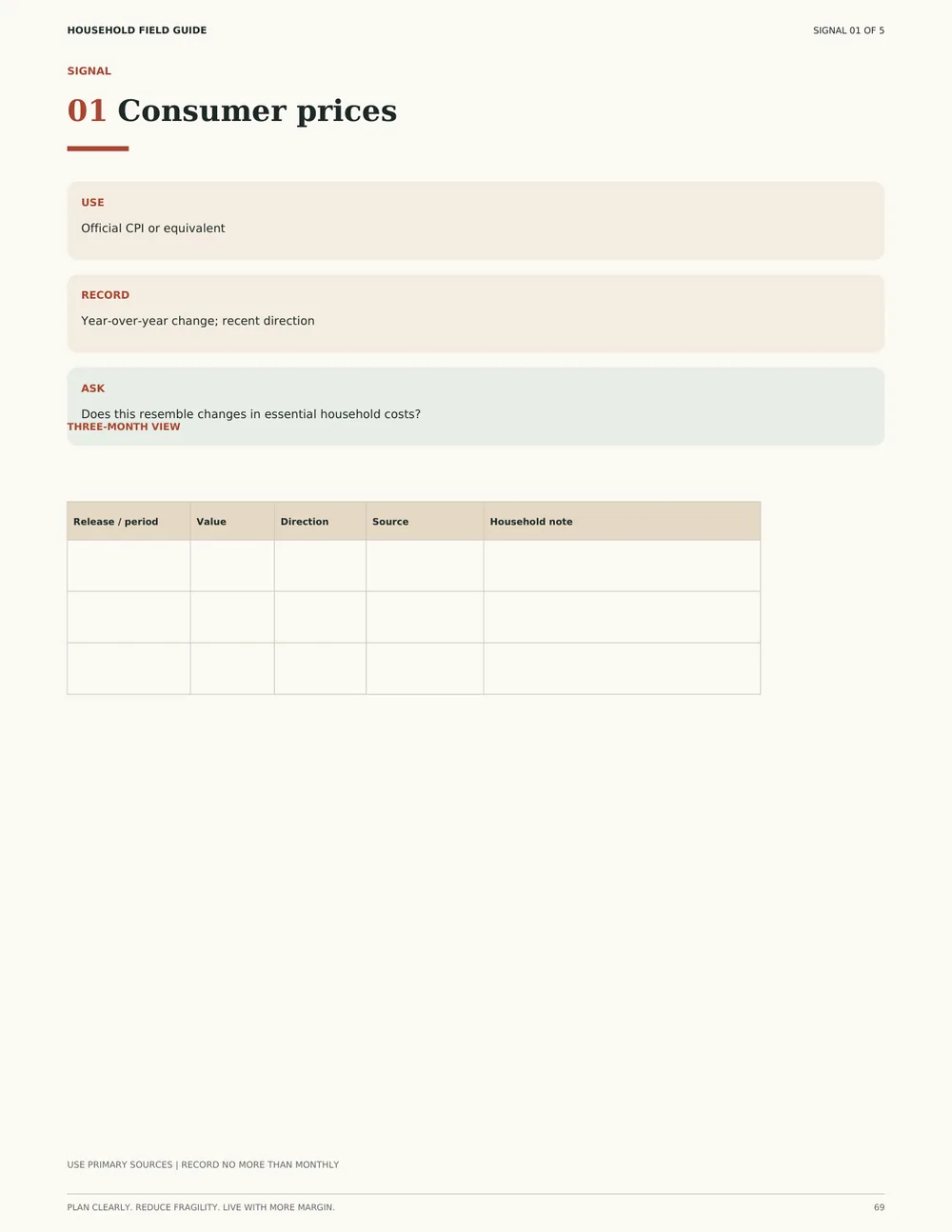 Signal 01, consumer prices, with what to use and record