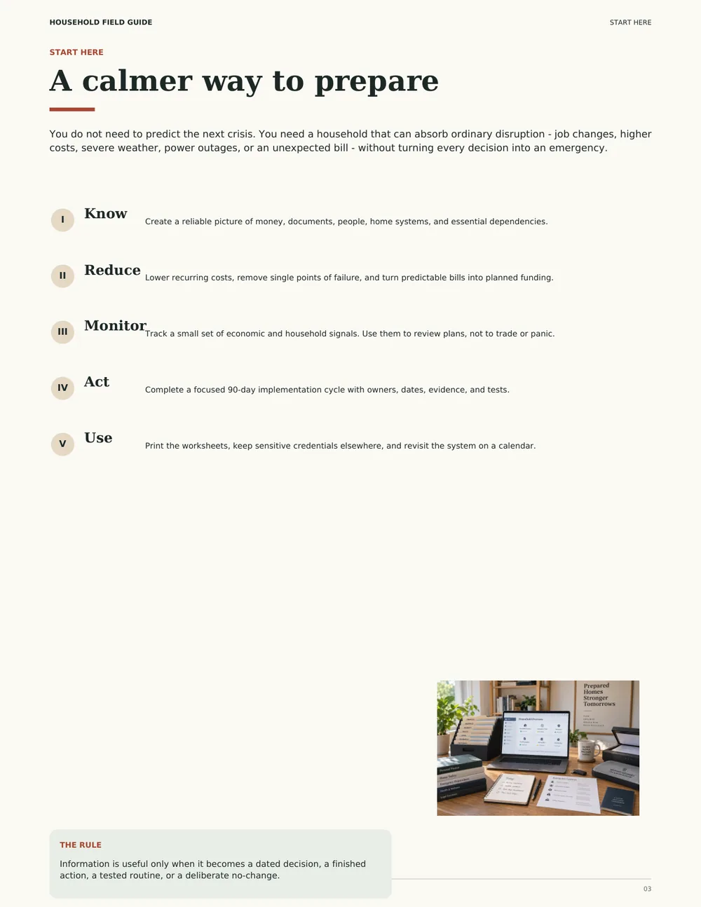 The Start Here page showing the five-stage method
